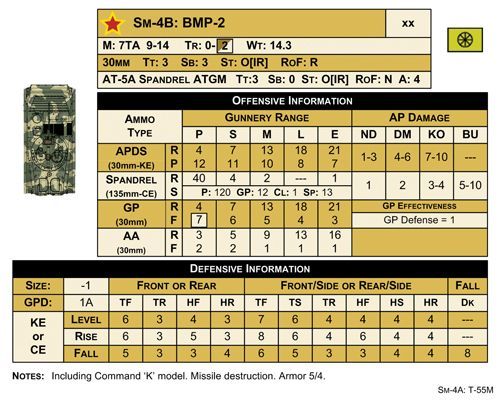 Настольная игра MBT 2nd Print (МБТ) (EN), для 2-2 гравців - 3 - KUBIX