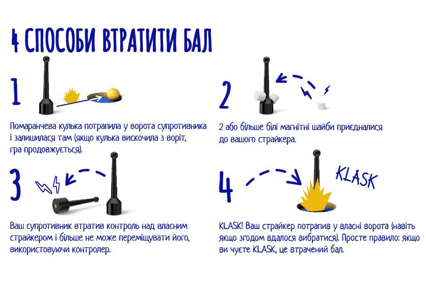 Настільна гра Класк для 4х гравців (KLASK 4), бренду Lord of Boards, для 4-4 гравців, час гри < 30хв. - 6 - KUBIX 