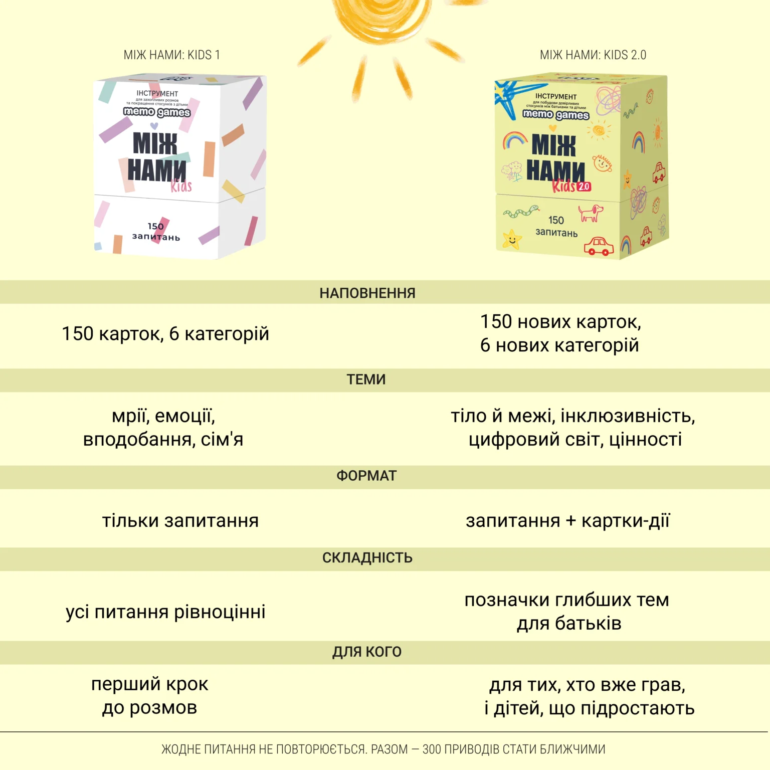Настольная игра Между нами Kids 2.0, бренду Memo Games, для 2-12 гравців, час гри < 30мин. - 6 - KUBIX 