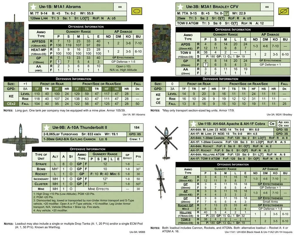 Настільна гра MBT 2nd Print (МБТ) (EN), для 2-2 гравців - 2 - KUBIX 