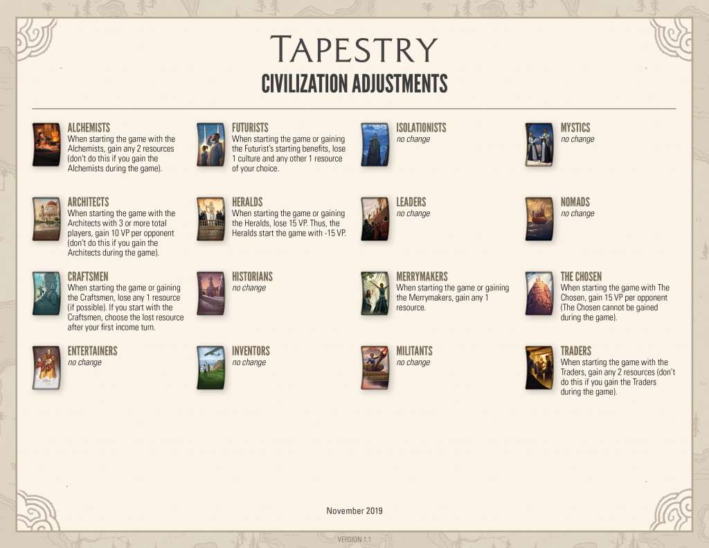 Настольная игра Tapestry (Эпохи, Гобелен) (EN), для 1-5 гравців, час гри > 60мин. - 8 - KUBIX 