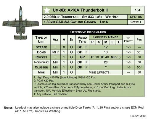 Настільна гра MBT 2nd Print (МБТ) (EN), для 2-2 гравців - 7 - KUBIX