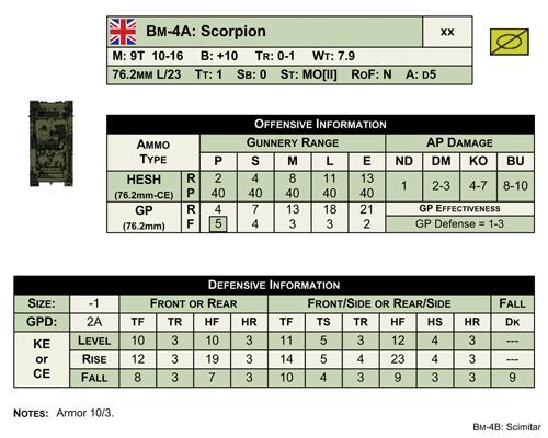 Настольная игра MBT 2nd Print (МБТ) (EN), для 2-2 гравців - 4 - KUBIX