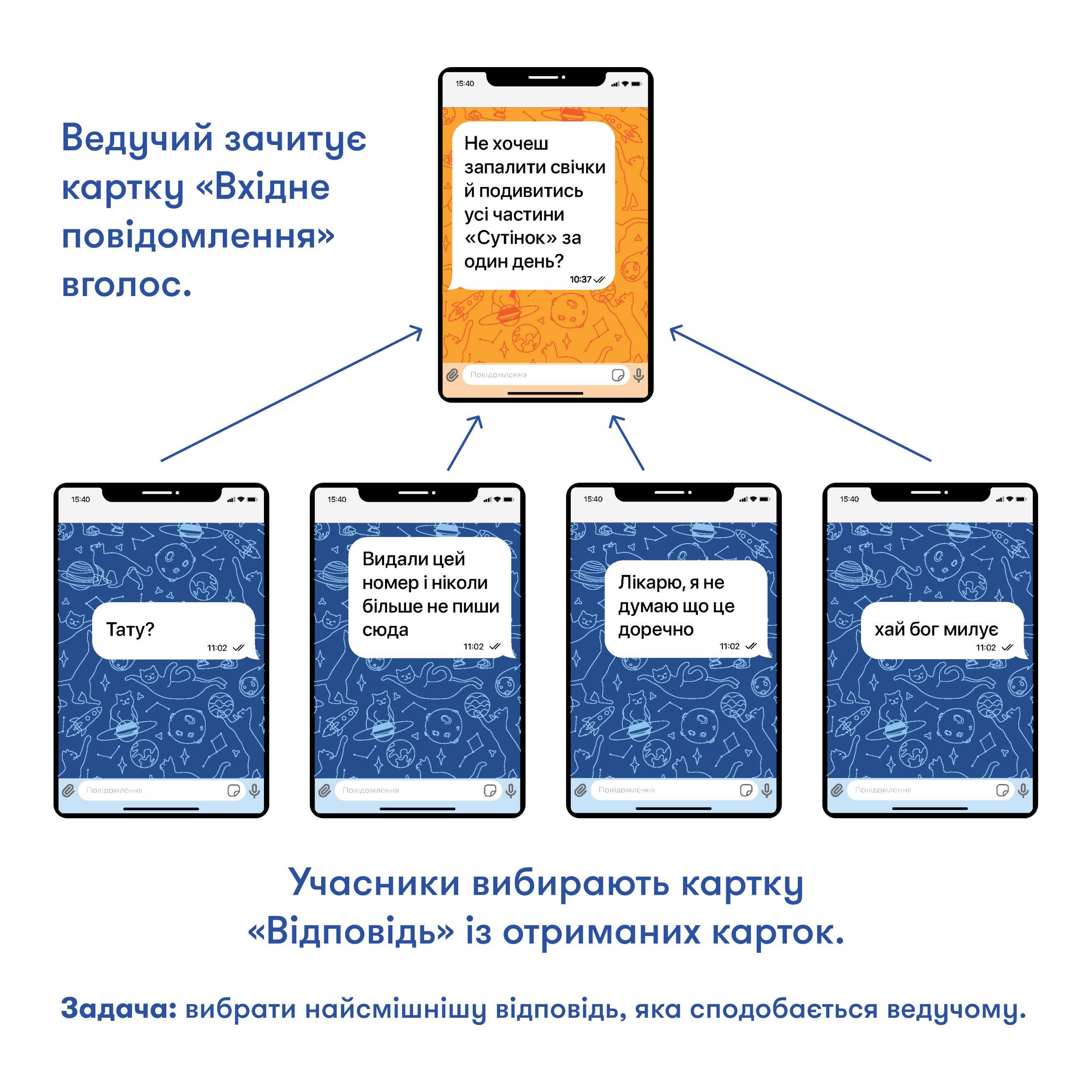 Настільна гра У вас 1 нове повідомлення, бренду ORNER, для 4-12 гравців, час гри < 30хв. - 5 - KUBIX 