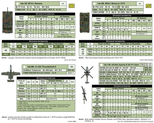 Настільна гра MBT 2nd Print (МБТ) (EN), для 2-2 гравців - 2 - KUBIX