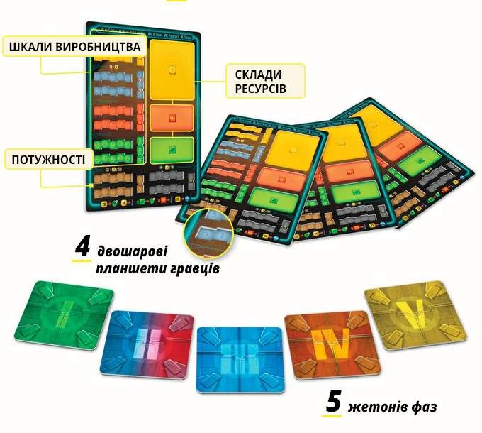 Настольная игра Тераформирование Марса. Экспедиция Арес (Terraforming Mars: Ares Expedition), бренду Kilogames, для 1-4 гравців, час гри < 60мин. - 4 - KUBIX 