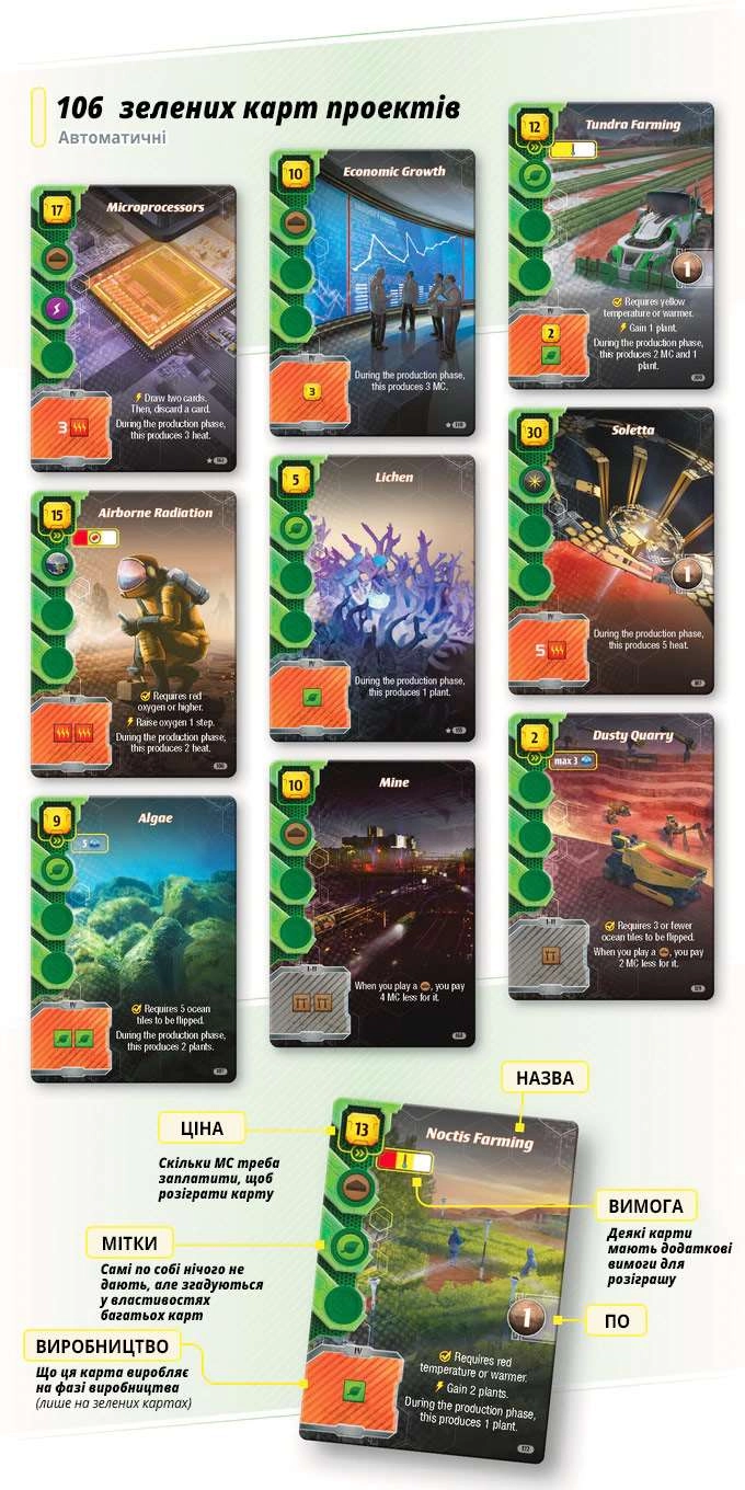Настольная игра Тераформирование Марса. Экспедиция Арес (Terraforming Mars: Ares Expedition), бренду Kilogames, для 1-4 гравців, час гри < 60мин. - 7 - KUBIX 