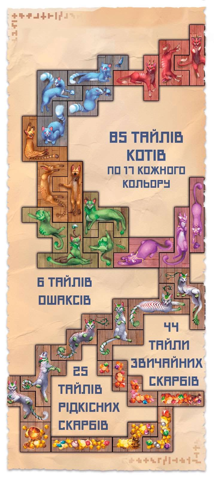 Настільна гра Острів котів (The Isle of Cats), бренду Geekach Games, для 1-4 гравців, час гри < 60хв. - 5 - KUBIX 