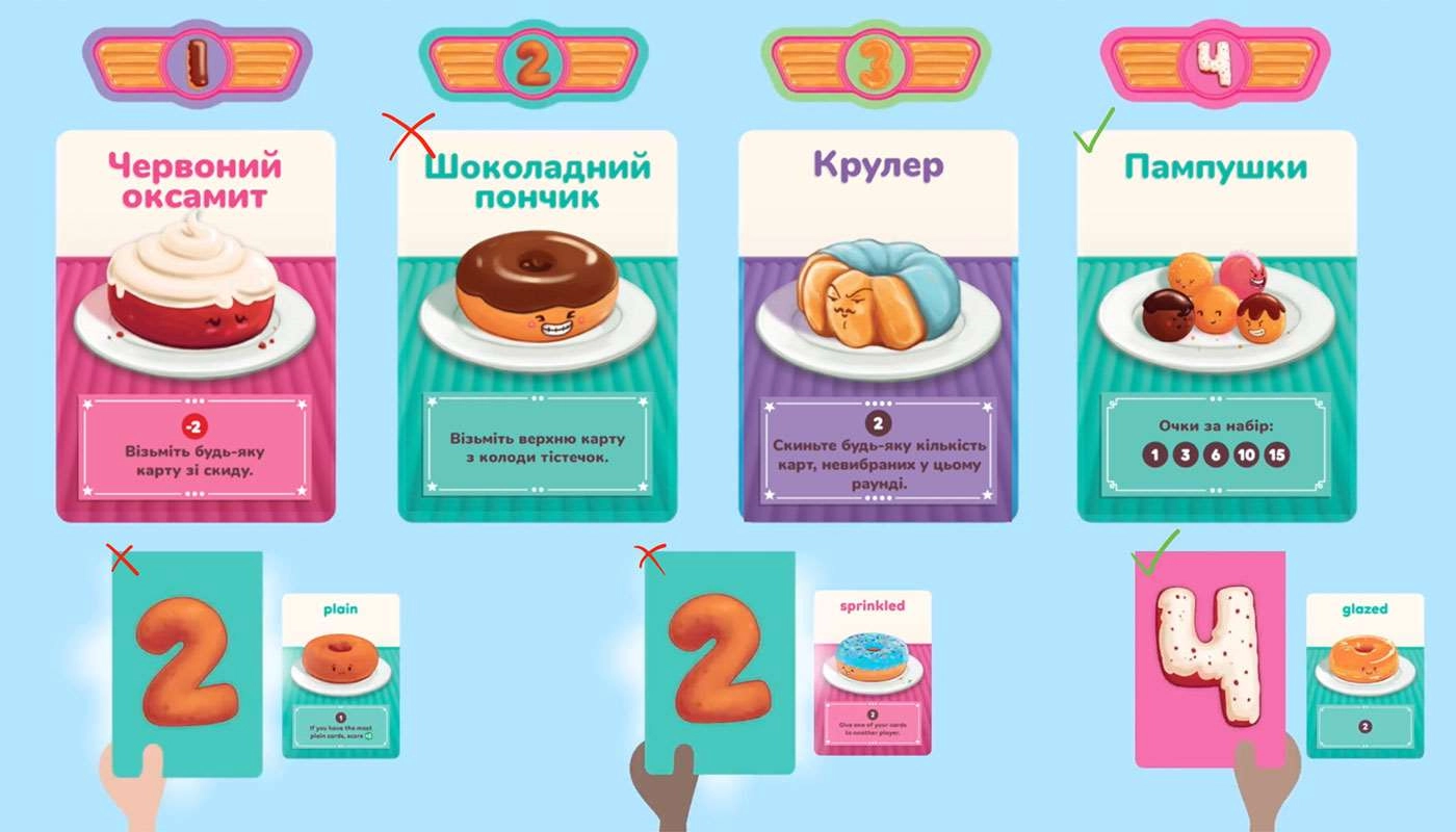 Настольная игра Пончевиль (Go Nuts For Donuts!), бренду Feelindigo, для 2-6 гравців, час гри < 30мин. - 7 - KUBIX 