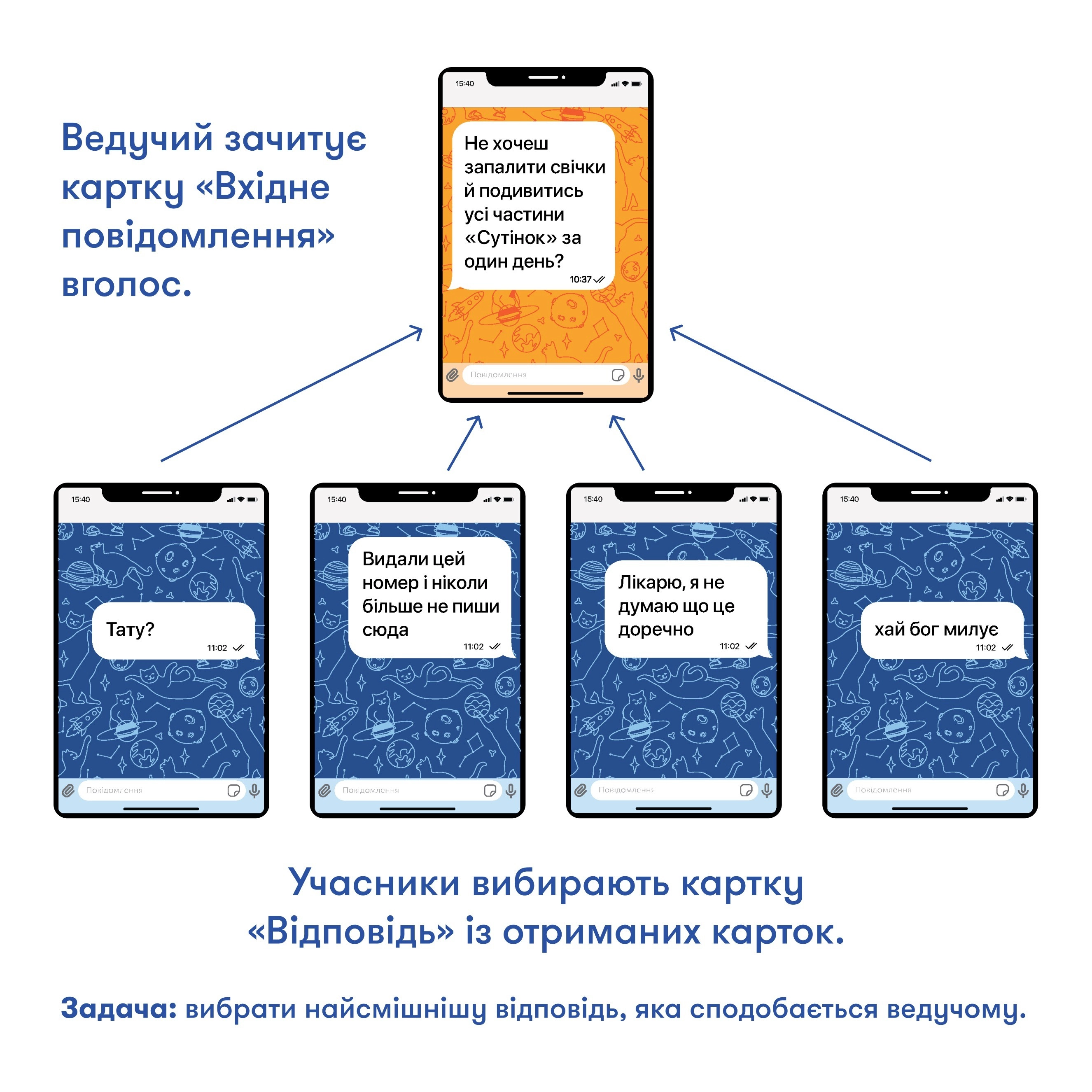 Настільна гра У вас 1 нове повідомлення, бренду ORNER, для 4-12 гравців, час гри < 30мин. - 6 - KUBIX 
