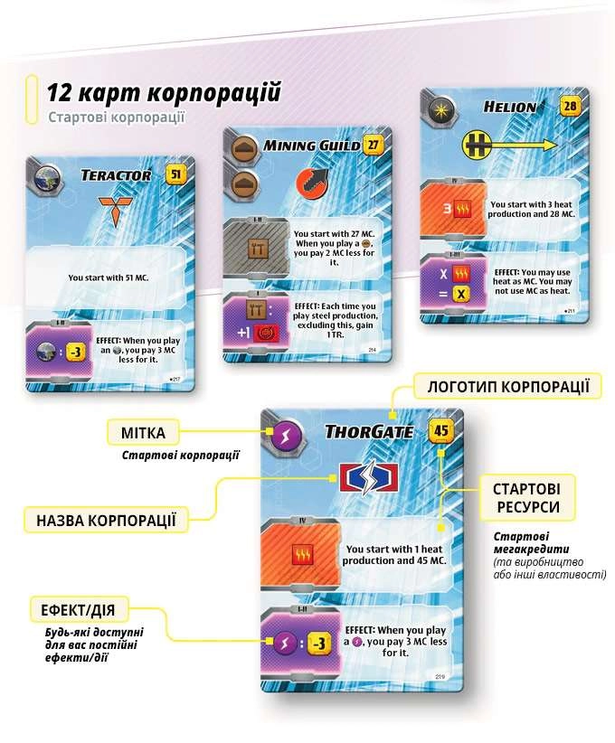 Настольная игра Тераформирование Марса. Экспедиция Арес (Terraforming Mars: Ares Expedition), бренду Kilogames, для 1-4 гравців, час гри < 60мин. - 10 - KUBIX 