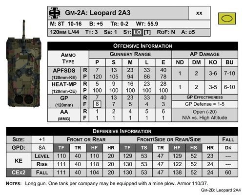 Настольная игра MBT 2nd Print (МБТ) (EN), для 2-2 гравців - 6 - KUBIX
