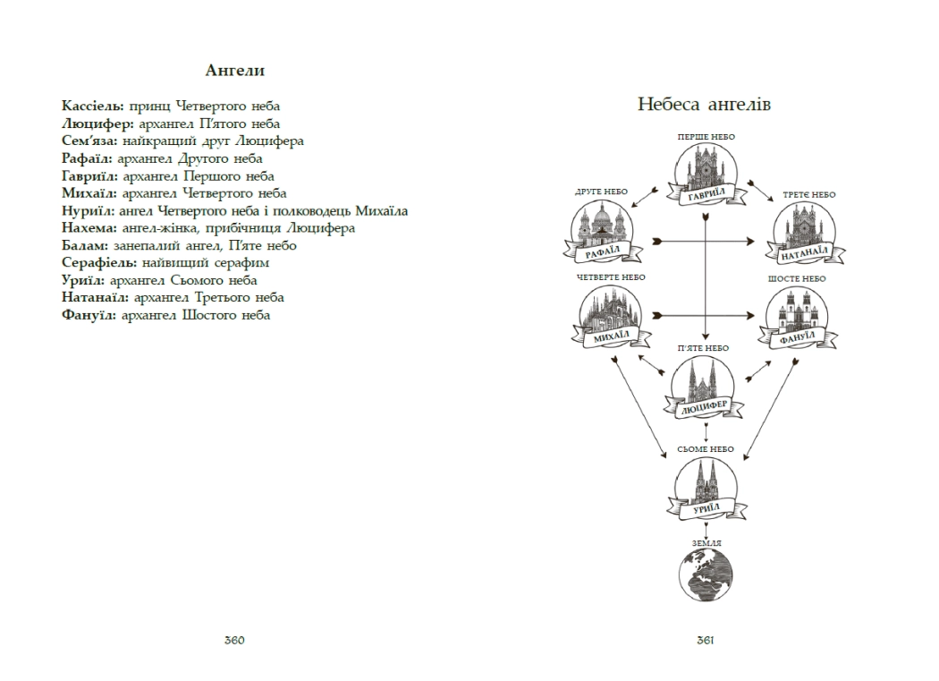 Сага об ангелах. Возвращение ангелов, бренду READBERRY - 2 - KUBIX 