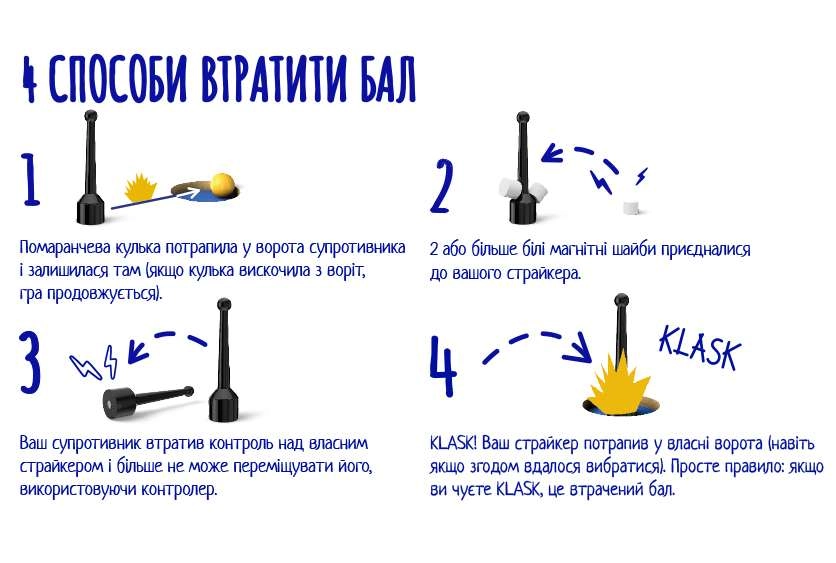 Настольная игра Класк для 4-х игроков (KLASK 4), бренду Lord of Boards, для 4-4 гравців, час гри < 30мин. - 6 - KUBIX 