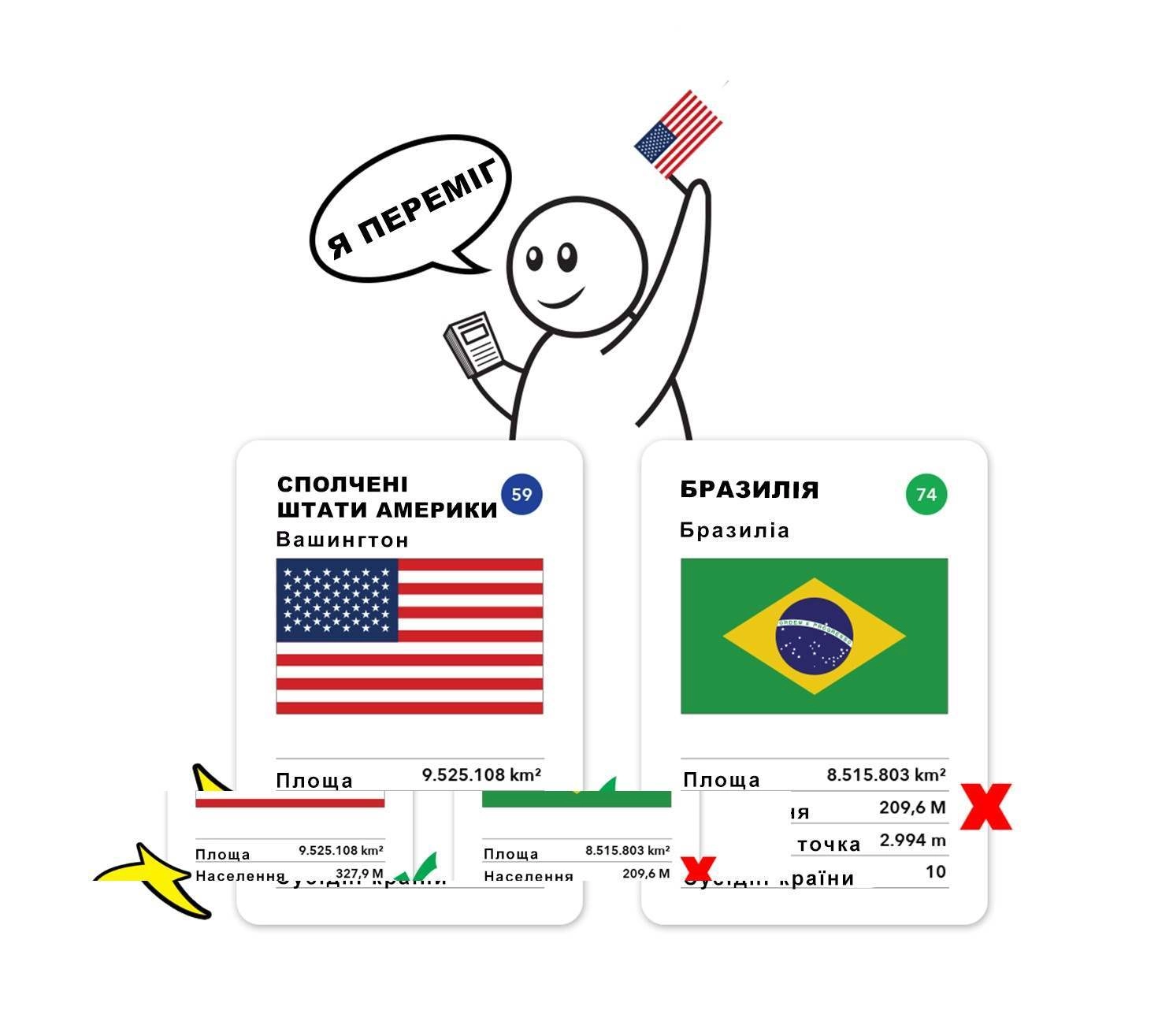 Настольная игра Игра о странах, бренду Memo Games, для 2-9 гравців, час гри < 30мин. - 5 - KUBIX 