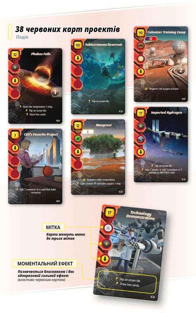 Настольная игра Тераформирование Марса. Экспедиция Арес (Terraforming Mars: Ares Expedition), бренду Kilogames, для 1-4 гравців, час гри < 60мин. - 9 - KUBIX 