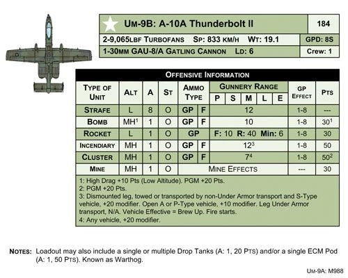 Настольная игра MBT 2nd Print (МБТ) (EN), для 2-2 гравців - 7 - KUBIX