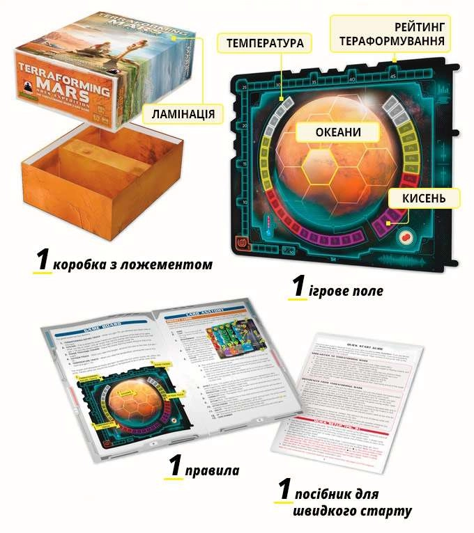 Настольная игра Тераформирование Марса. Экспедиция Арес (Terraforming Mars: Ares Expedition), бренду Kilogames, для 1-4 гравців, час гри < 60мин. - 3 - KUBIX 