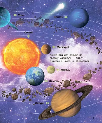 Энциклопедия дошкольника Космос, бренду Ранок - 2 - KUBIX