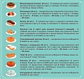 Миниатюра товара Настольная игра Пончевиль (Go Nuts For Donuts!) - 8