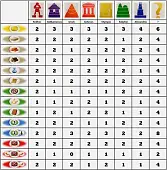 Мініатюра товару Настільна гра 7 Wonders Architects (FR) (+ укр. наклейки+QR-код з укр. правилами) - 14