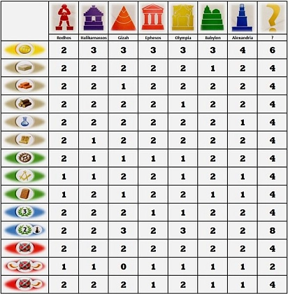 Настольная игра 7 Wonders Architects (FR) (+ укр. наклейки + QR-код с укр. правилами), бренду Asmodee, для 2-7 гравців, час гри < 30мин. - 14 - KUBIX