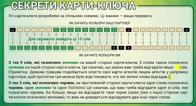 Настольная игра Кодовые имена: Дуэт (Codenames: Duet), бренду Feelindigo, для 2-4 гравців, час гри < 30мин. - 6 - KUBIX