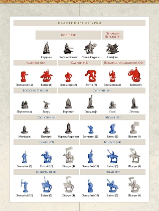 Настільна гра Війна персня. Друге видання (War of the Ring: Second Edition), бренду Geekach Games, для 2-4 гравців, час гри > 60хв. - 7 - KUBIX