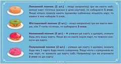 Миниатюра товара Настольная игра Пончевиль (Go Nuts For Donuts!) - 11