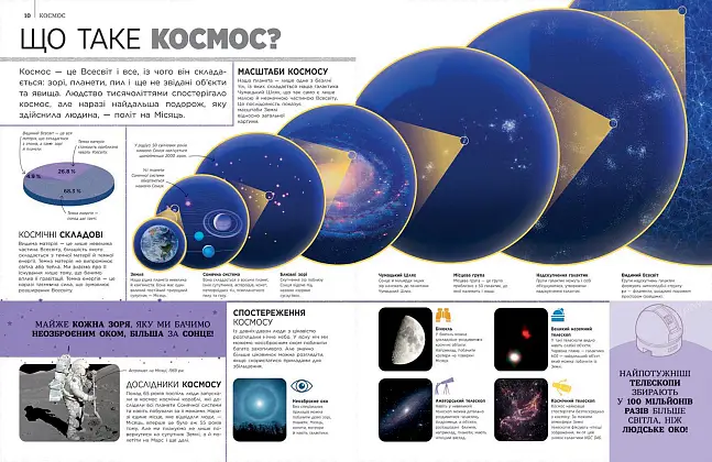 Найповніша енциклопедія всього. Твій довідник про світ, бренду Ранок - 3 - KUBIX