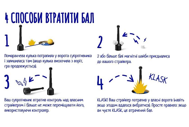 Настольная игра Класк для 4-х игроков (KLASK 4), бренду Lord of Boards, для 4-4 гравців, час гри < 30мин. - 6 - KUBIX