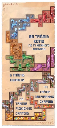 Настольная игра Остров Котов (The Isle of Cats), бренду Geekach Games, для 1-4 гравців, час гри < 60мин. - 5 - KUBIX