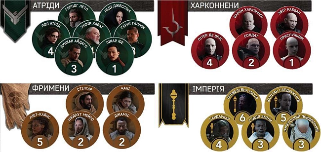 Настольная игра Дюна: Игра о войне и дипломатии (Dune: A Game of Conquest and Diplomacy), бренду Games 7Days, для 2-4 гравців, час гри < 30мин. - 6 - KUBIX