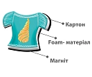 Миниатюра товара Настольная магнитная игра-одевалка Family look - 4