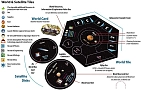 Миниатюра товара Настольная игра Stellar Horizons (Звёздные горизонты) (EN) - 2