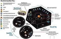 Миниатюра товара Настольная игра Stellar Horizons (Звёздные горизонты) (EN) - 2